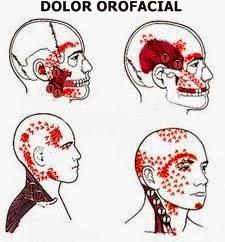 DTM e Dor Orofacial – Disfunção Temporomandibular (DTM) e Dor Orofacial